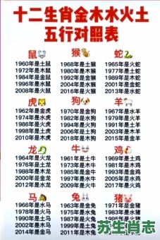 土字生肖是什么?土字生肖最精准一肖 土字生肖是什么?土字生肖最精准一肖