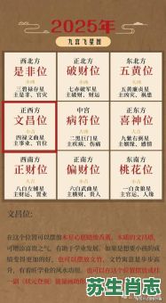 九星四绿是什么生肖？九星四绿最正确一肖