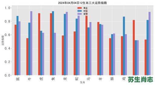 涌是什么生肖？涌打一准确生肖