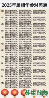 老儿年庆八十三是什么生肖?老儿年庆83正确生肖 老儿年庆八十三是什么生肖?老儿年庆83正确生肖