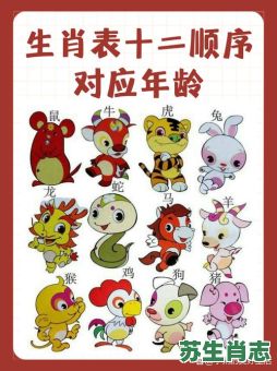 今年生肖是什么？十二生肖的顺序表