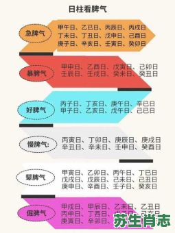 戍子日是什么生肖？戊子日最佳三个生肖