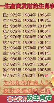 55是什么生肖？55岁是哪年出生的