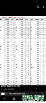 2岁是什么生肖？十二生肖年龄表