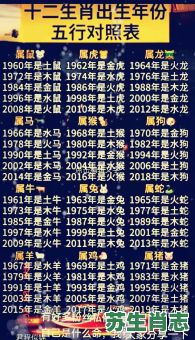 08年是什么生肖年？08年多大属什么