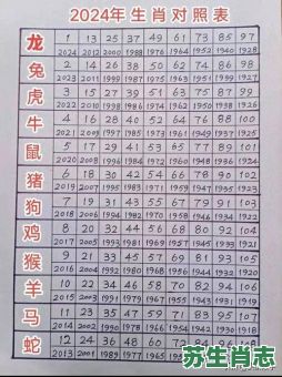 11年是什么生肖？2015年出生的属啥