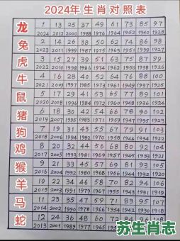 28岁是什么生肖?24岁是什么生肖 28岁是什么生肖?24岁是什么生肖