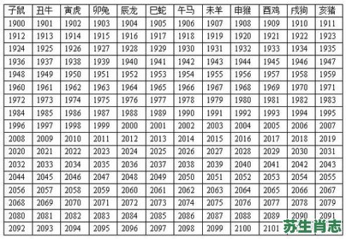 十五岁是什么生肖？15岁出生于哪一年