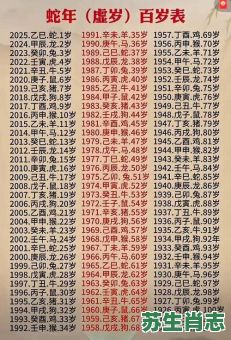 25号是什么生肖？25日属什么生肖