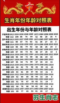 2020年是什么生肖年？2020年农历是什么年