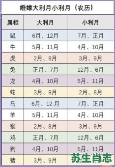 一月份是什么生肖？十二生肖谁是月肖