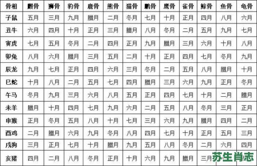 农历二月是什么生肖？十二生肖对应月份表