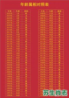 50年是什么生肖？1950年农历是什么年