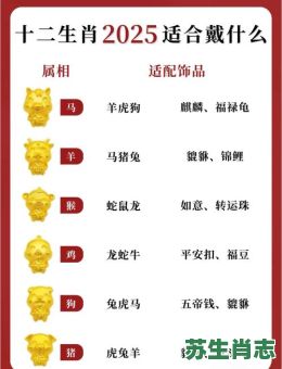 15岁生肖是什么生肖？15岁哪一年出生