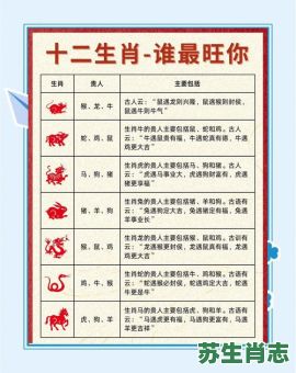 三生有幸是什么生肖？三生有幸最佳正确生肖