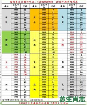 65年是什么生肖?65岁属什么生肖属相 65年是什么生肖?65岁属什么生肖属相