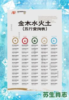 金木水火土是什么生肖？金木水火土脑筋急转弯