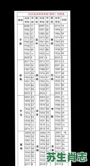13岁是什么生肖？2025年13岁属什么的