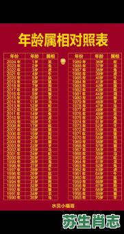 2011是什么生肖？农历28日是什么属相