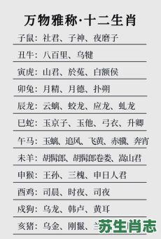 穿山甲是什么生肖？十二生肖的起源