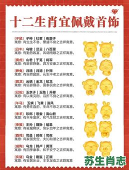 君肖是什么生肖?十二生肖称君的是谁 君肖是什么生肖?十二生肖称君的是谁