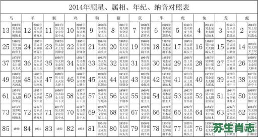 2014是什么生肖年？二零一四年是什么年