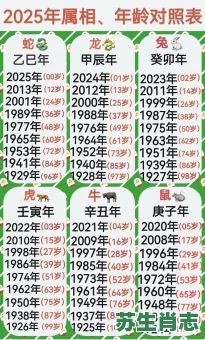 一七年是什么生肖？一八年是什么生肖