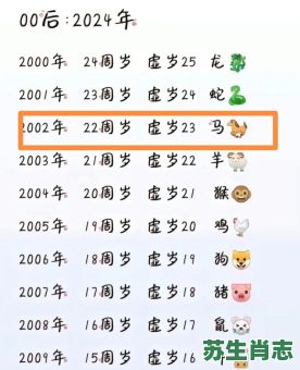 23属相是什么生肖?23岁属什么羊还是马 23属相是什么生肖?23岁属什么羊还是马