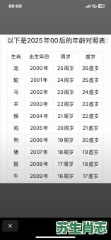 二零年是什么生肖？二零二零年是啥年