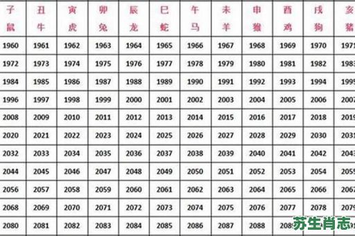2011年是什么生肖年？2011年是虎年还是兔年