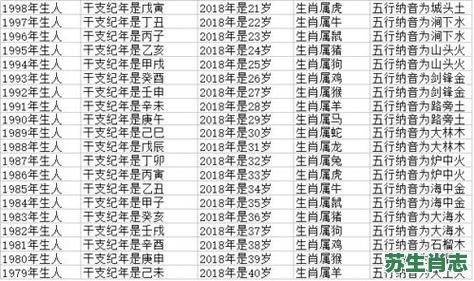 2009是什么生肖年？2017年是属什么年