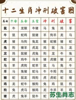 羊对冲的生肖是什么？属羊的跟什么属相犯冲