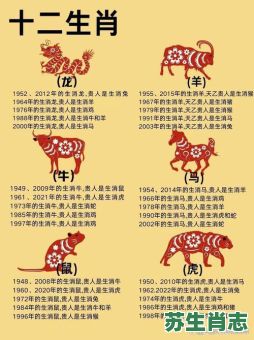 铿锵有力是什么生肖？翻来翻去是什么生肖