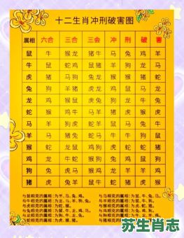 牛羊相冲是什么生肖？属相牛和什么犯冲