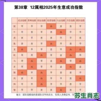 虚无缥缈是什么生肖？虚无缥缈打一数字