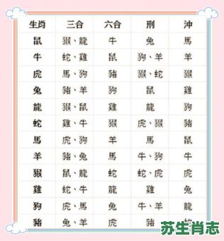 猪前狗后是什么生肖？猪前狗后最准确答案