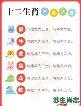 东北方的生肖是什么？东北方生肖有哪几肖