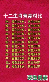 89是什么生肖？2014年是属什么年