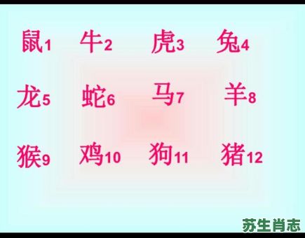 最老的生肖是什么肖？最老的生肖正确答案是