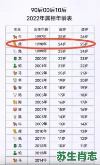 抹是什么生肖？98是属什么生肖