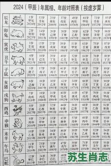 1927年是什么生肖？八一建军节是1927还是1933