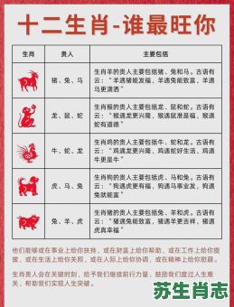 是眼皮是什么生肖？眼皮代表什么生肖