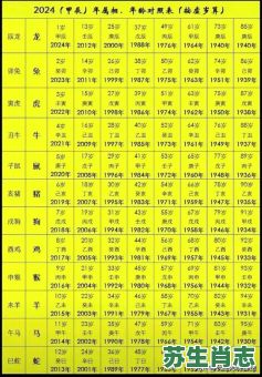 农历十一月是什么生肖？农历十一月是几月