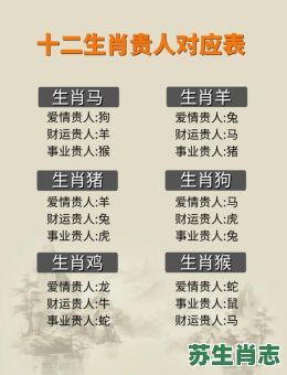 看不起人的生肖是什么？容易看不起别人的生肖