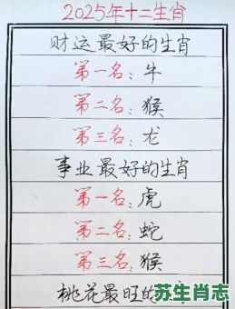 小姐指的是什么生肖？十二生肖谁叫小姐