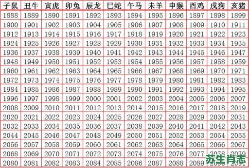 申年是什么生肖年？申年是什么年份