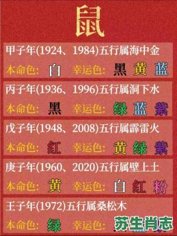 蓝绿二色是什么生肖？蓝绿二色打一准确动物