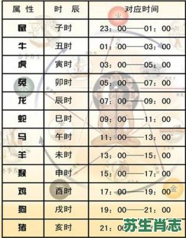 日睡夜行是什么生肖？移日卜夜最准确生肖