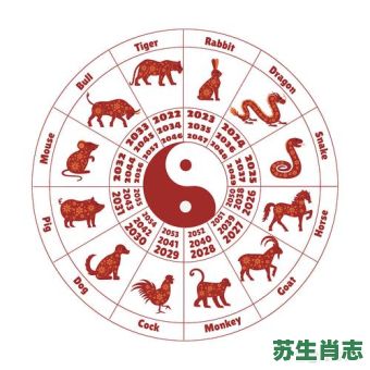 东南西北肖是什么生肖？十二生肖方位图