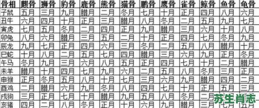 壬子癸丑是什么生肖？壬子癸丑二干戈是数字